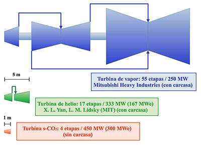 Diseño Expansor