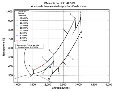 Eficiencia de Ciclo