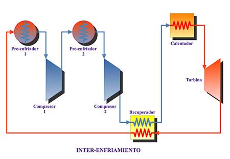 Inter Enfriamiento